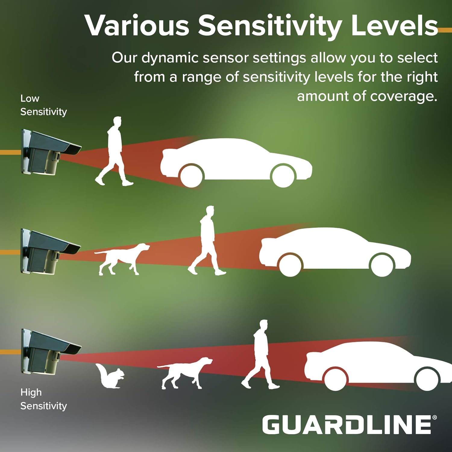 Guardline Wireless Driveway Alarm – 4 Motion Detector Alarm Sensors & 1 Receiver, 1/4 Mile Range, Weatherproof Outdoor Security Alert System for Home & Property - Image 7
